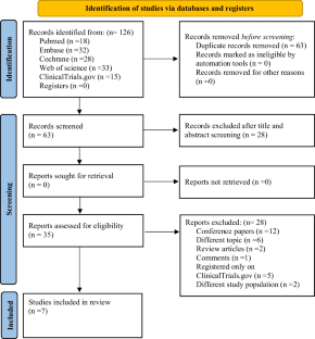 Effects of inspiratory muscle training on blood pressure- and sleep ...