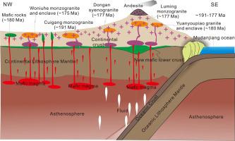 Petrogenesis of Jurassic granites linked to crustal growth above