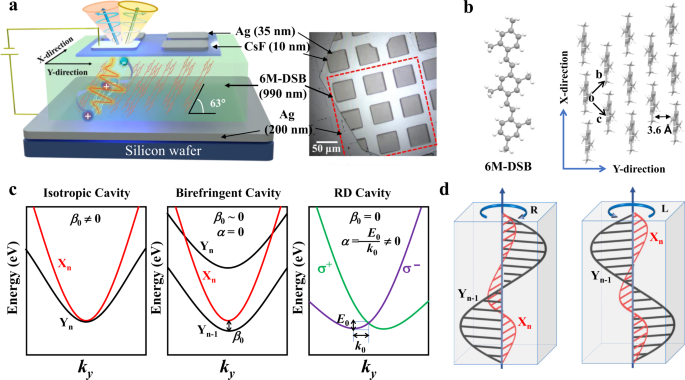 Circularly Polarized Electroluminescence From A Single-crystal Organic ...