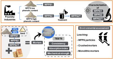 Effect Of Phenolic Resin Content In Waste Foundry Sand On Mechanical Properties Of Cement