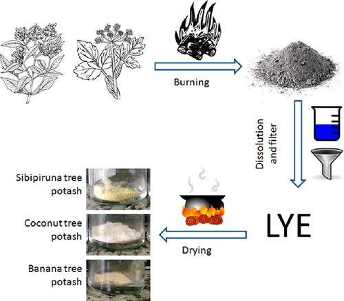 An Experiment of Chemistry with Historical Context: 18th-Century