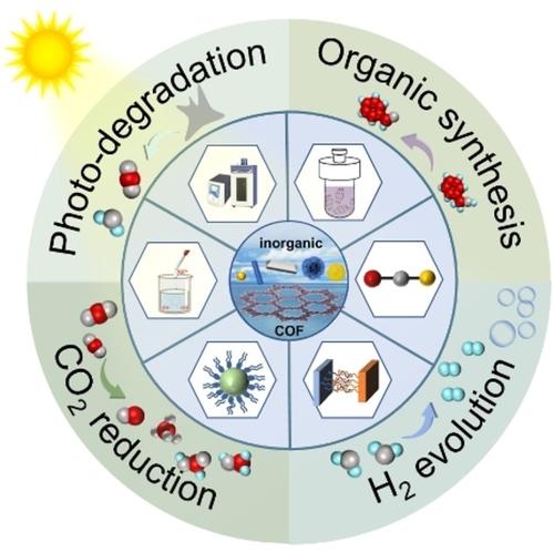 Covalent Organic Frameworks Based Inorganic/Organic Composite Materials ...