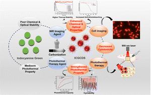 Indocyanine Green Derived Carbon Dots With Significantly Enhanced ...