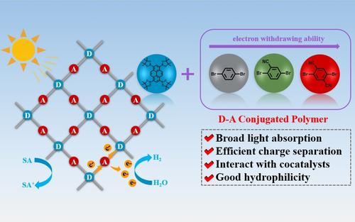 Structureproperty Relationship Of Cyano Functionalized Conjugated Polymers For Photocatalytic