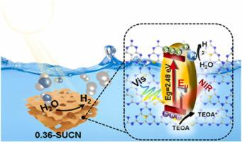 Molecular-level Insights On NIR-driven Photocatalytic H2 Generation ...