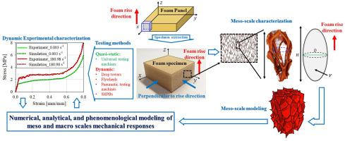 硬质聚合物泡沫的压缩行为和变形机制：综述,Composites Part B: Engineering - X-MOL