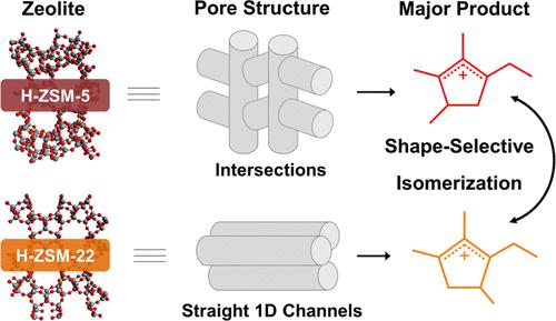 Shape-Selectivity of Cyclopentenyl Cation Isomerization: Investigating ...