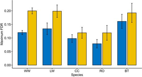 Autumn fueling behavior in passerines in relation to migratory distance ...