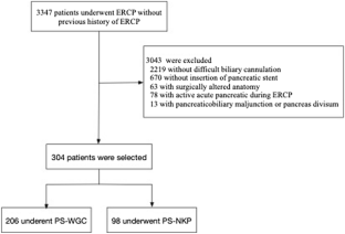 The success rate of cannulation of needle-knife precut is superior to ...