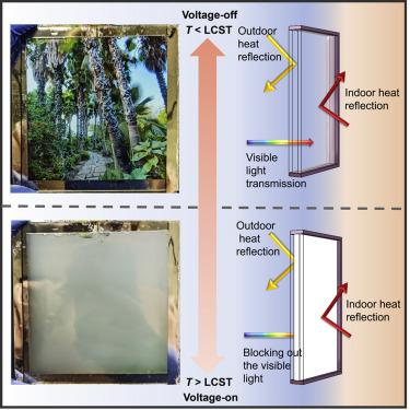 Broadband light and heat management with a self-regulating and