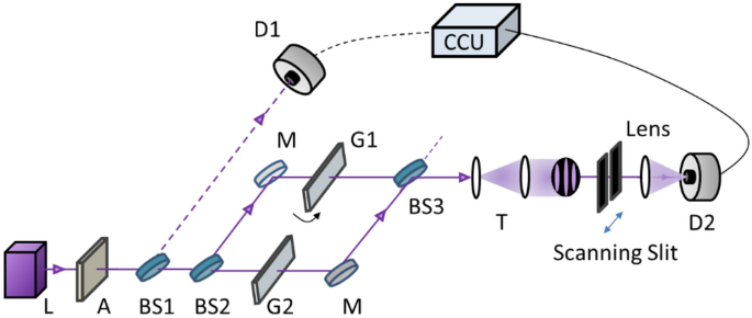 Revisiting self-interference in Young's double-slit experiments