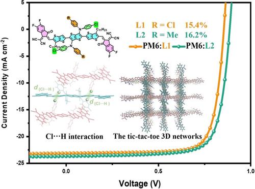 Unsymmetrically Chlorinated Non-Fused Electron Acceptor Leads To High ...