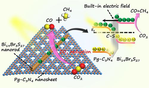 Interfacial C−S Bonds Of G-C3N4/Bi19Br3S27 S-Scheme Heterojunction For ...