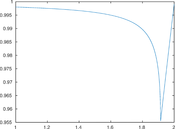 Relaxed fixed point iterations for matrix equations arising in