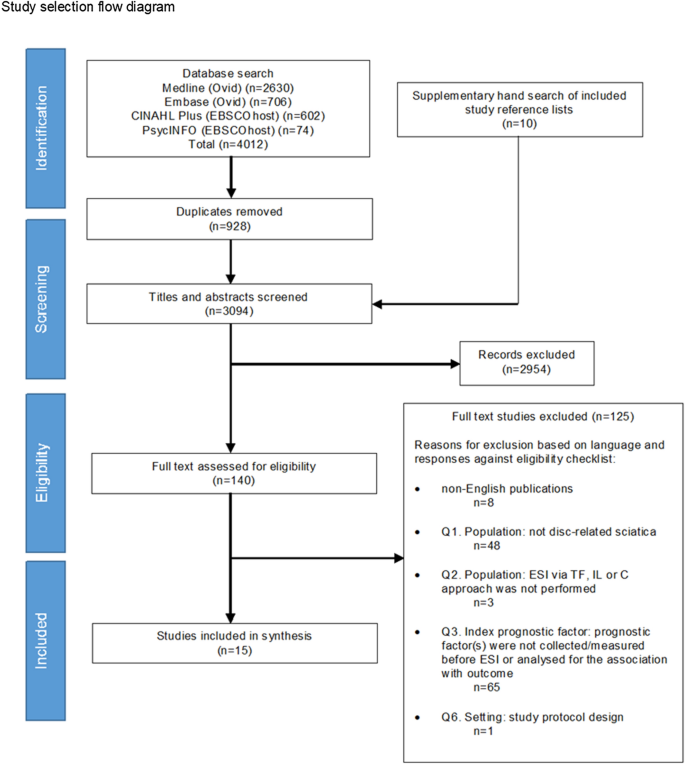 Prognostic factors associated with outcome following an epidural ...