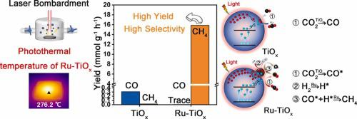 Ru 通过激光轰击修饰 TiOx 纳米粒子用于高选择性光热共催化 CO2 加氢制甲烷,Applied Catalysis B ...