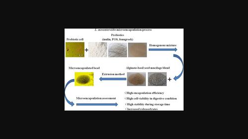 Impacts of alginate basil seed mucilage prebiotic