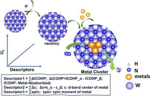 Prediction Of Three-Metal Cluster Catalysts On Two-Dimensional W2N3 ...