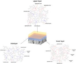 Assembly Of Polyamide Nanofilms For Nanofiltration Membranes With Ultra ...