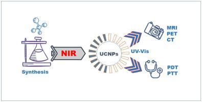 Upconversion nanoparticles (UCNPs): Synthesis methods, imaging and ...