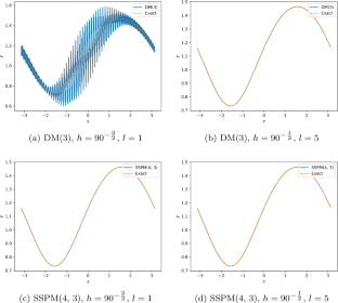 Strong Stability Preserving Multistep Schemes for Forward Backward