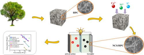 NiCo2S4 Combined 3D Hierarchical Porous Carbon Derived From Lignin For ...