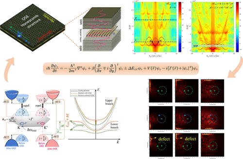 Programmable Polariton Topological Insulators All-Optically Controlled ...