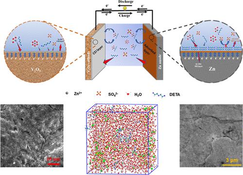 Multifunctional Electrolyte Additive Enables Highly Reversible Anodes ...