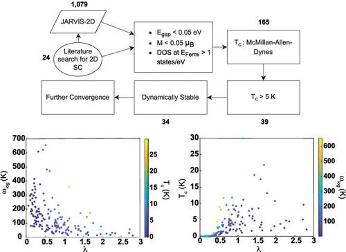 High-Throughput DFT-Based Discovery Of Next Generation Two-Dimensional ...