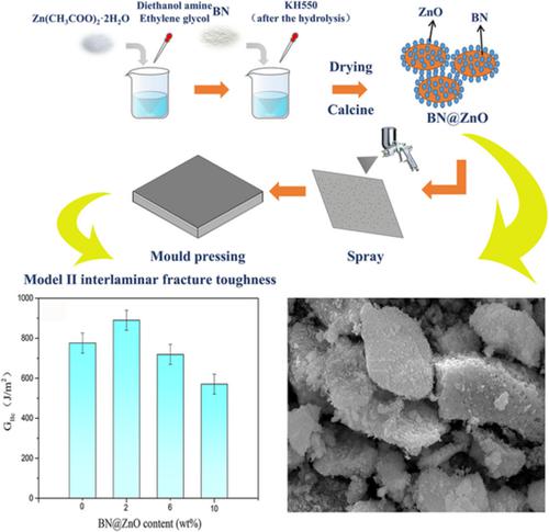 Synergetic Improvement Of The Thermal Conductivity And Interlaminar ...