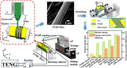 Triboelectric Nanogenerator Based Near Field Electrospinning System For