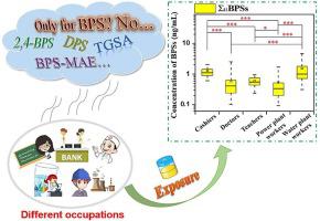 Occurrence Of Emerging Bisphenol S Analogues In Urine From Five Occupational Populations In