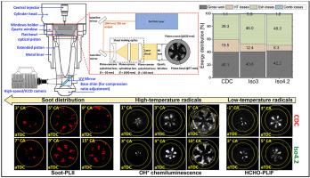 Analysis Of Energy Flows And Emission Characteristics Of Conventional ...