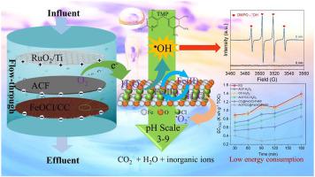 Flow-through heterogeneous electro-Fenton system using a bifunctional ...