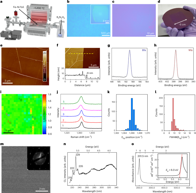 Large-area Synthesis And Transfer Of Multilayer Hexagonal Boron Nitride ...