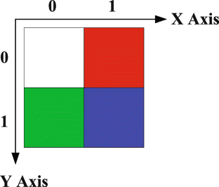 Quantum Color Image Encryption Scheme Based On D Non Equilateral Arnold Transform And D