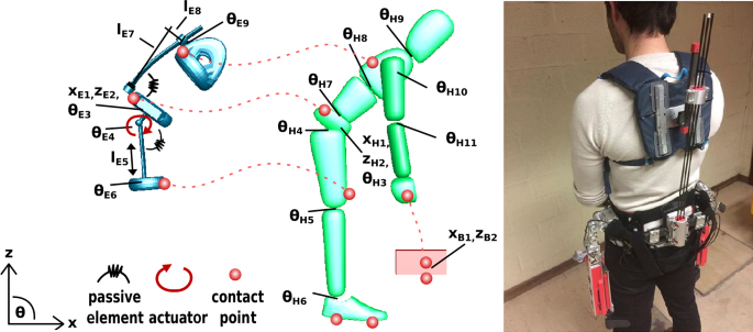 Multibody Dynamics And Optimal Control For Optimizing Spinal ...