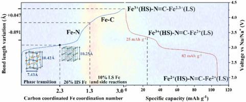 Sodium Storage And Capacity Retention Behavior Derived From High Spin