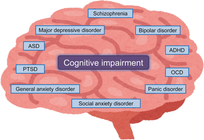 arketamine-for-cognitive-impairment-in-psychiatric-disorders-european