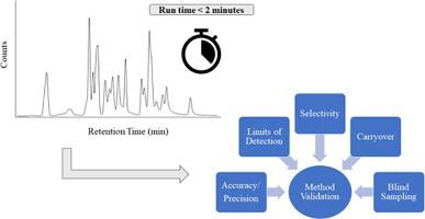 Development And Validation Of A Rapid GC–MS Method For Seized Drug ...