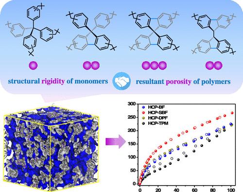 Porosity Engineering Of Hyper-Cross-Linked Polymers Based On Fine-Tuned ...