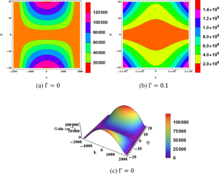 Role of nonlinear saturation on modulational instability in Kundu ...