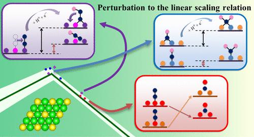 Enhanced Catalytic Activity Of Bimetallic Ordered Catalysts For ...