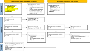 Can Natural Irrigants Replace Sodium Hypochlorite? A Systematic Review ...