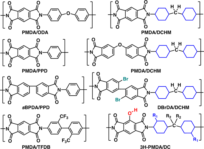 Characteristic Changes In The Structures And Properties Of Polyimides