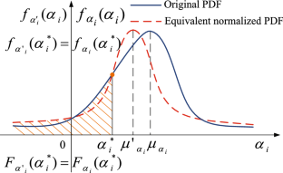 A new computational scheme for structural static stochastic analysis ...