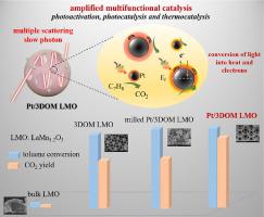 Engineering Light Propagation For Synergetic Photo- And Thermocatalysis ...