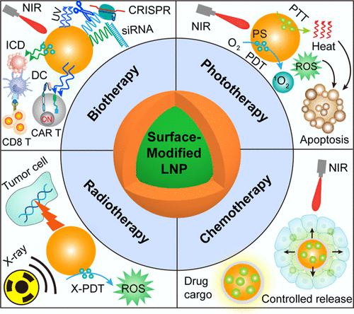 Surface Engineering Of Lanthanide Nanoparticles For Oncotherapy