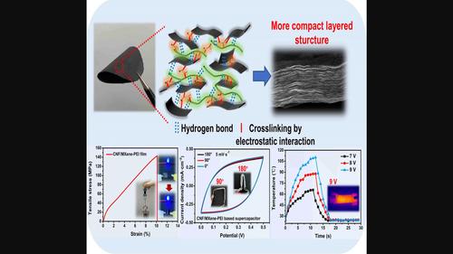 Electrostatic Self-Assembly Of Ti3C2Tx MXene/Cellulose Nanofiber ...