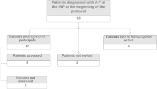 Cerebellar Cognitive Affective Syndrome in Mexican Pediatric